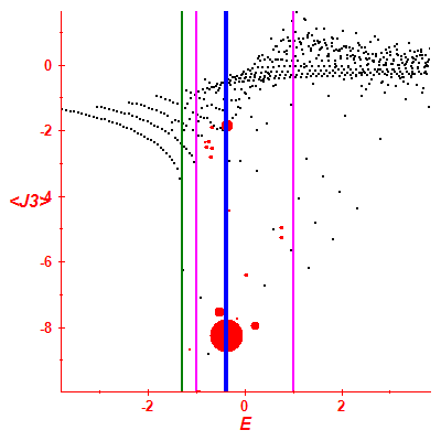 Peres lattice <J3>